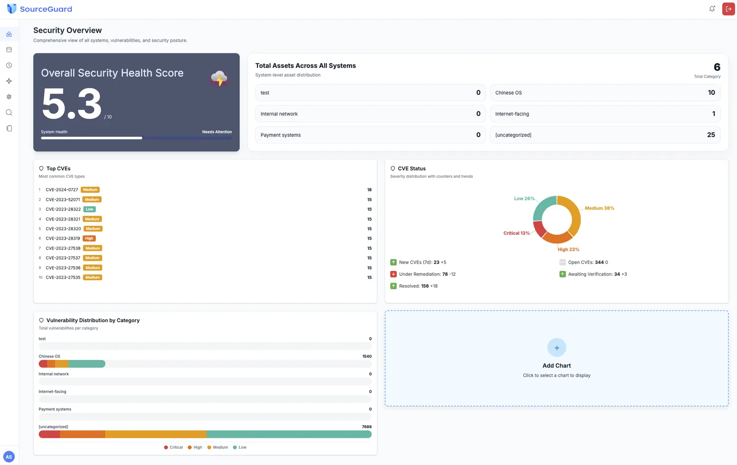 SourceGuard security overview dashboard with health score, asset distribution and vulnerability statistics
